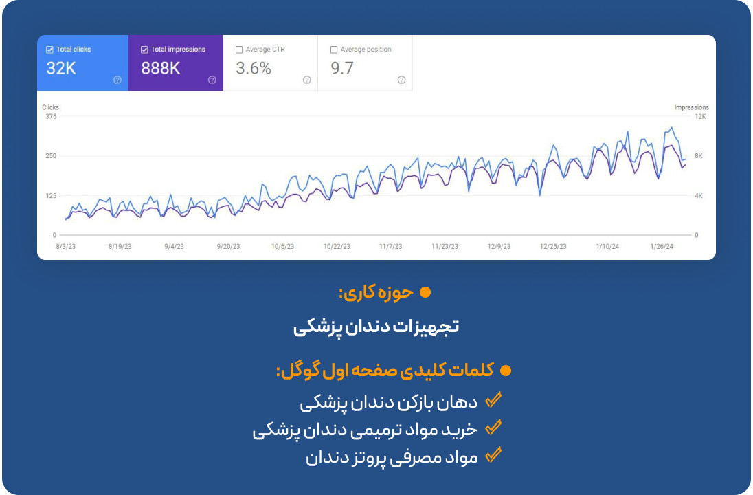 خدمات تخصصی سئو خدمات تخصصی سئو